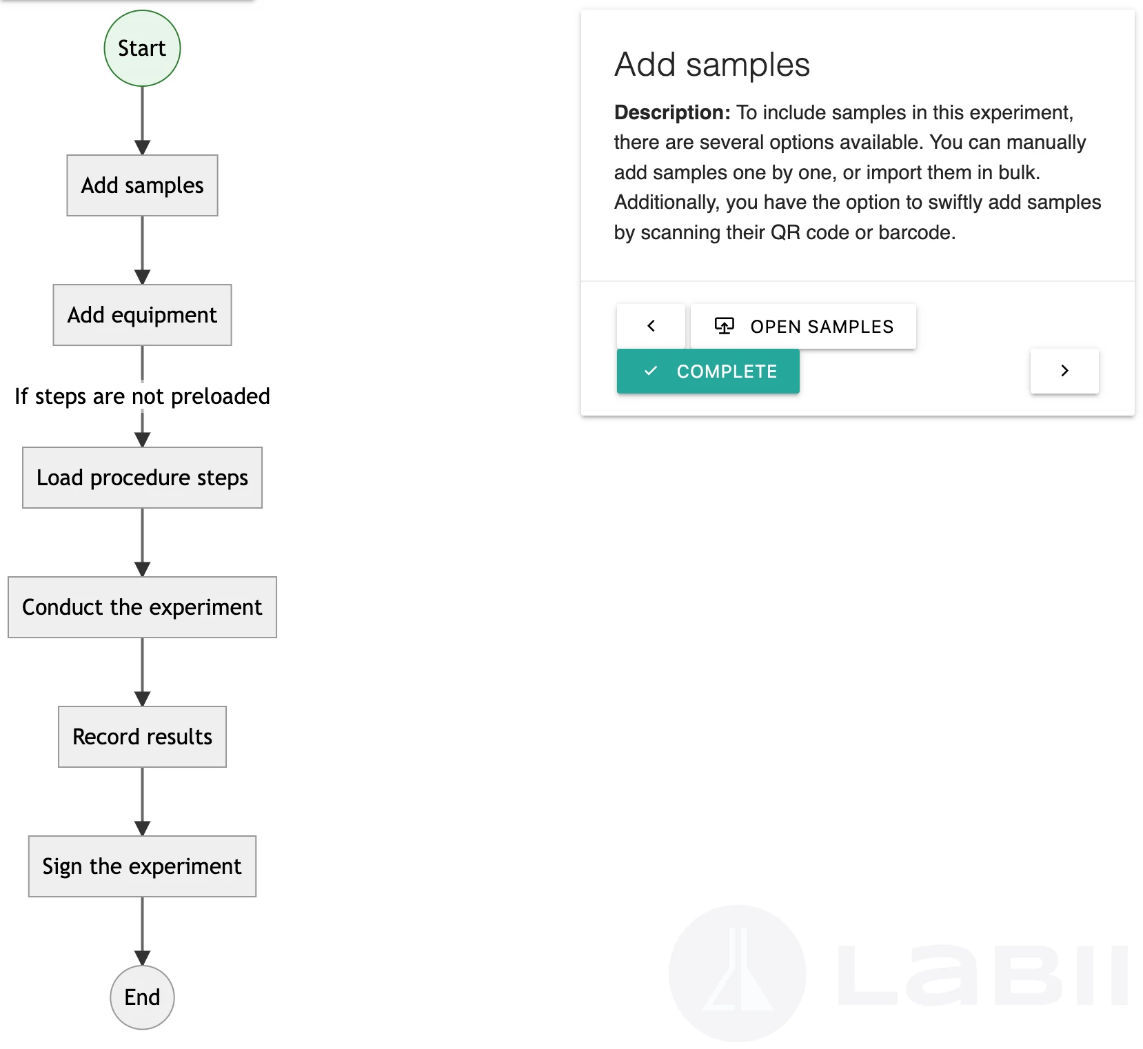 Electronic Lab Notebook (ELN)