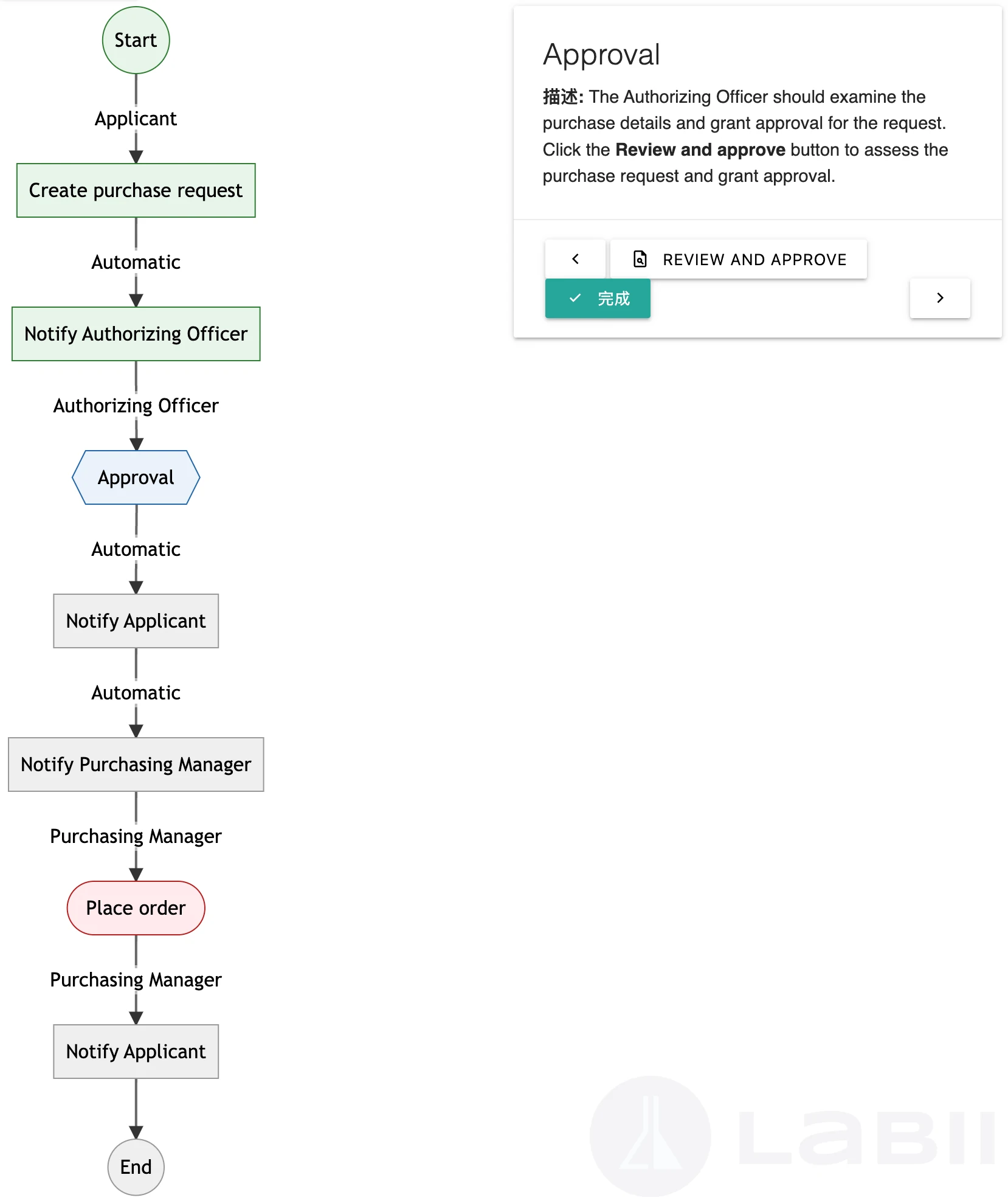 Purchase Management