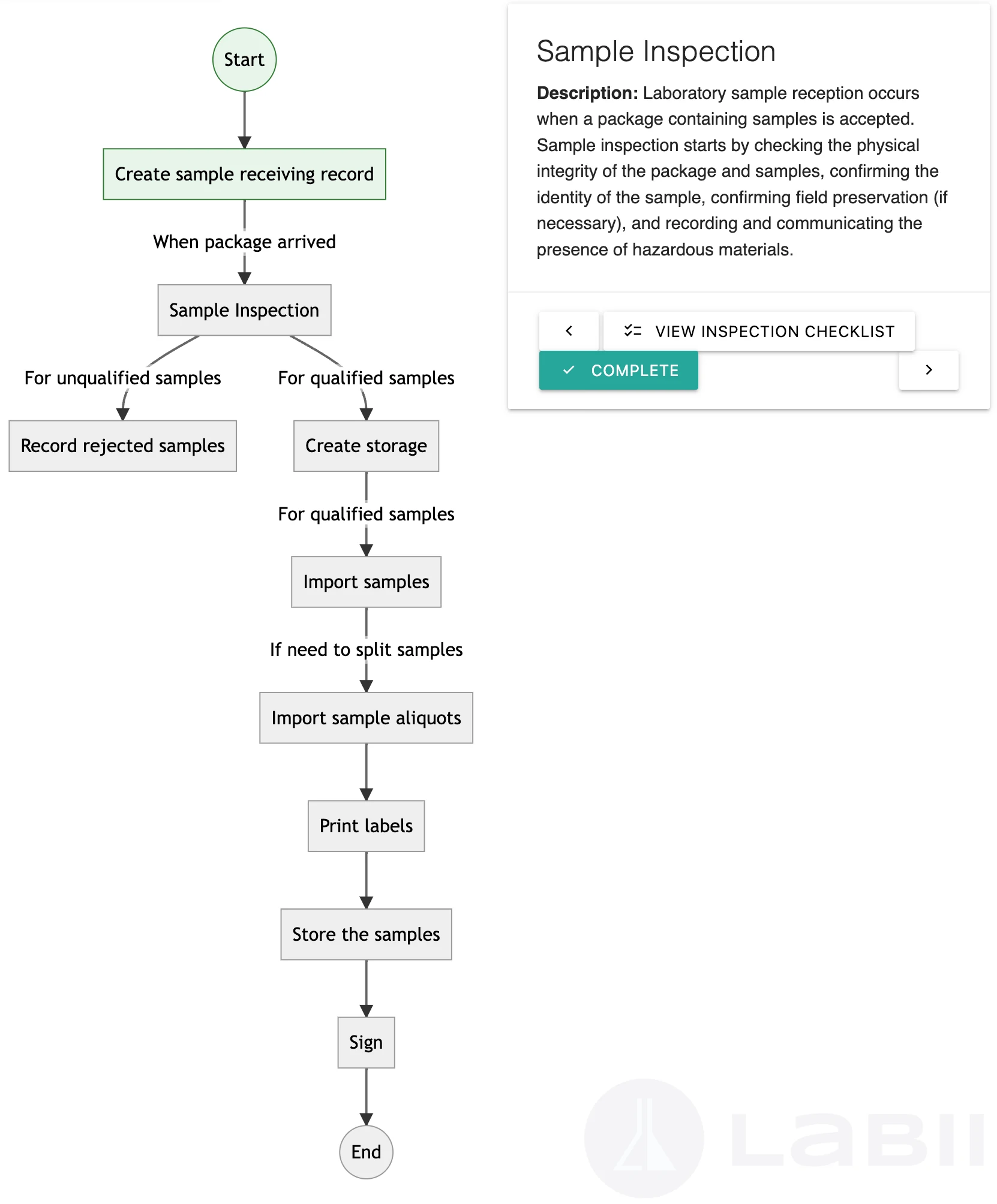 Efficient Sample Receiving Workflow