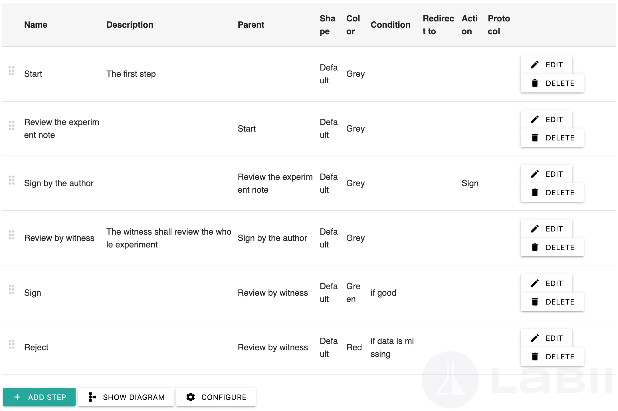 Effortlessly Organize Workflow Sequences with Steps List