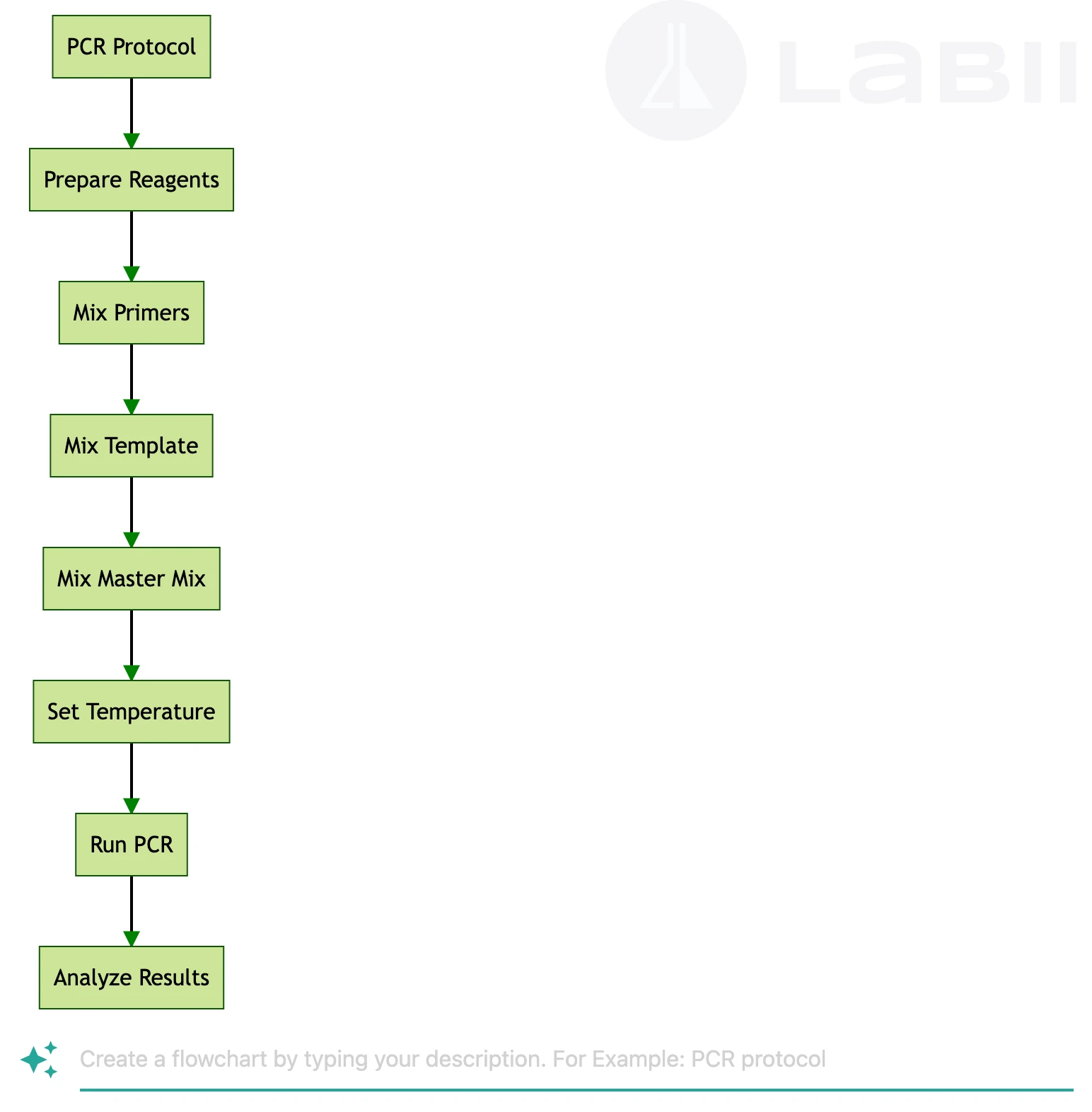 Simplify Flowchart Creation for Non-Technical Users with AI