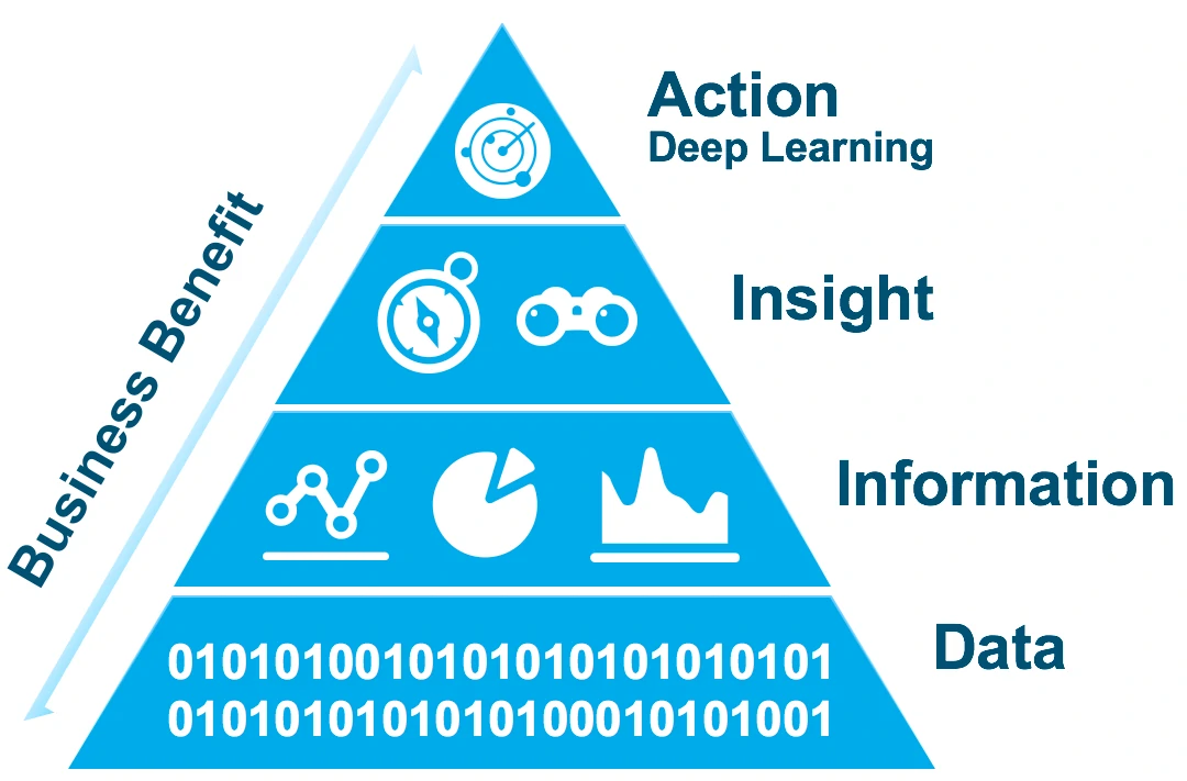 Unlock the Power of Your Data with AI-Powered Tool InsightGPT