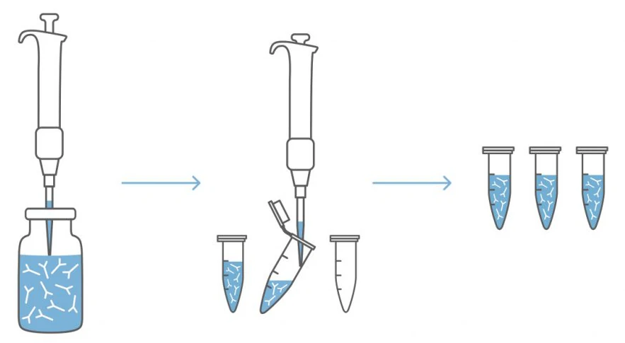 Streamlined Aliquots Management for Lab Operations