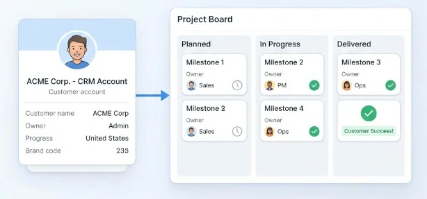 Kundenspezifische Projekte direkt aus dem CRM steuern