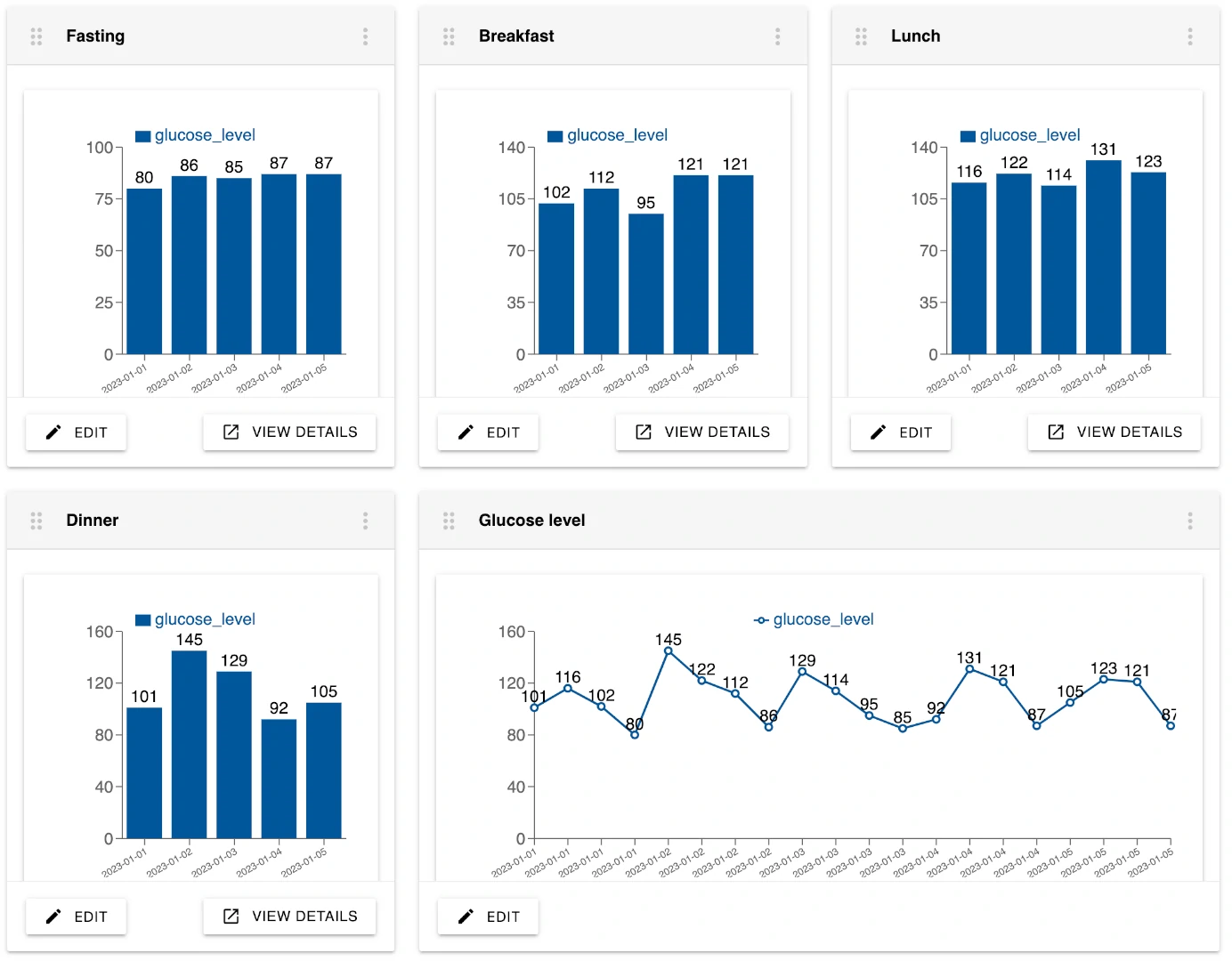 Diabetes tracker monitor