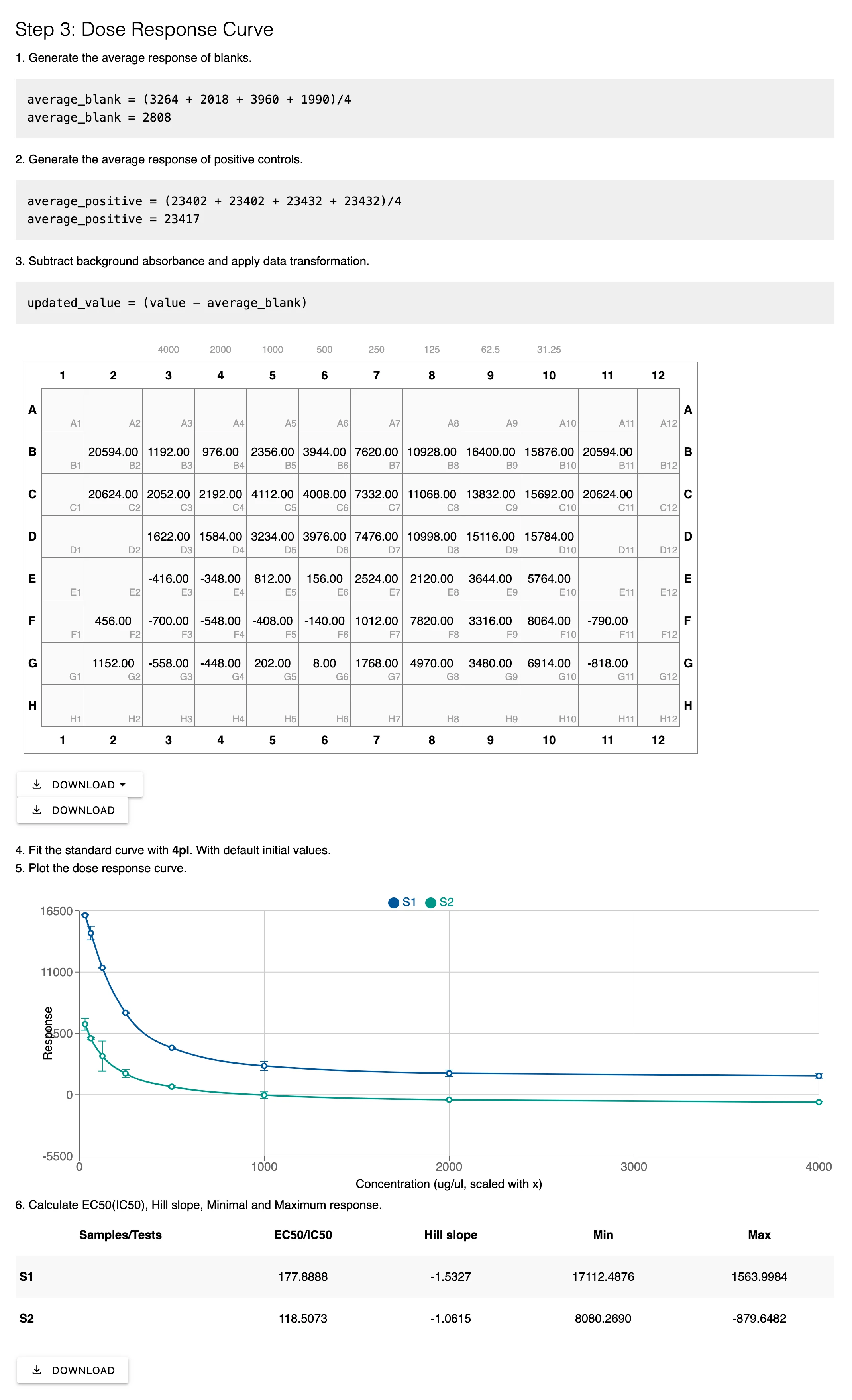 Master Dose-Response Analysis Effortlessly with Labii's Widget