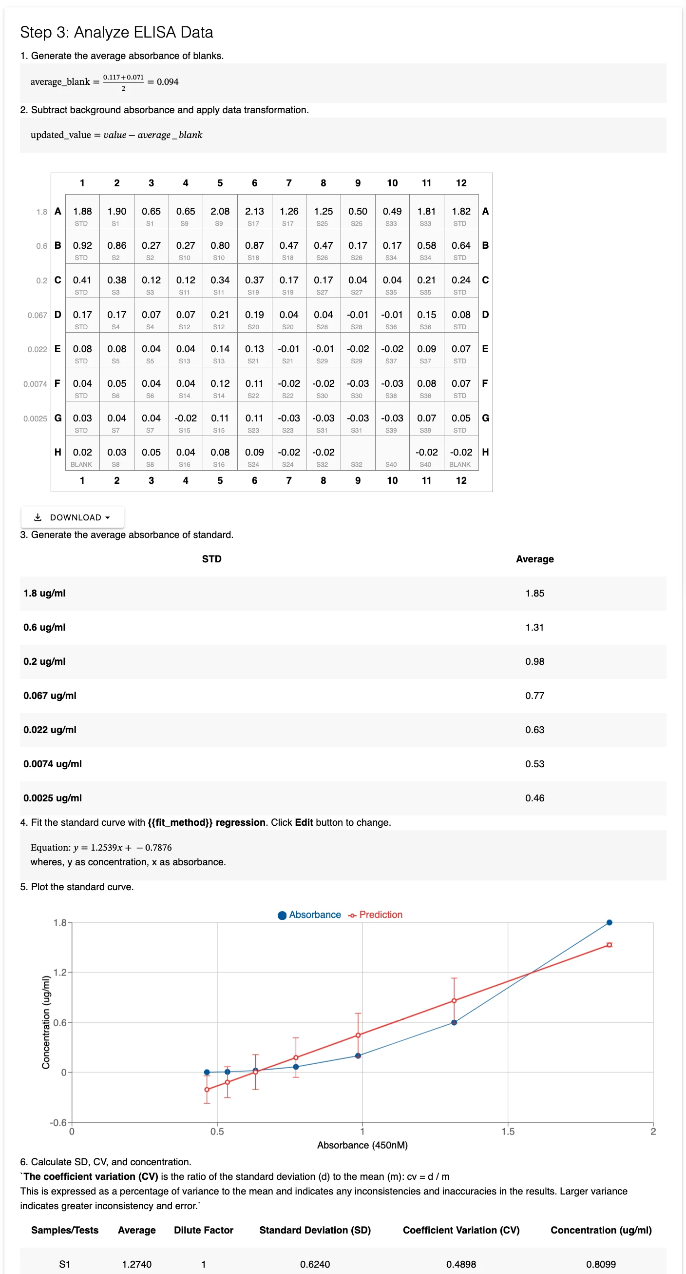 Effortless ELISA Data Analysis with Widget