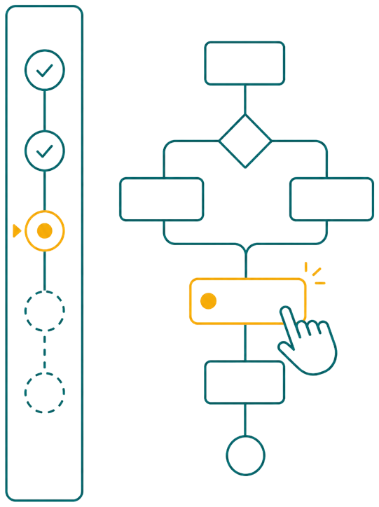Guide Every Action with an Executable Workflow