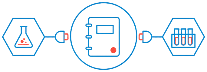 Connect ELN Production with LIMS and Other Systems