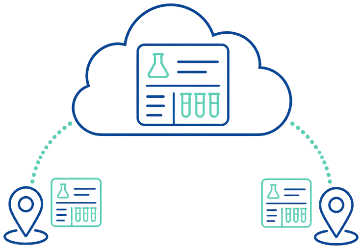 Your Lab, Available Anywhere