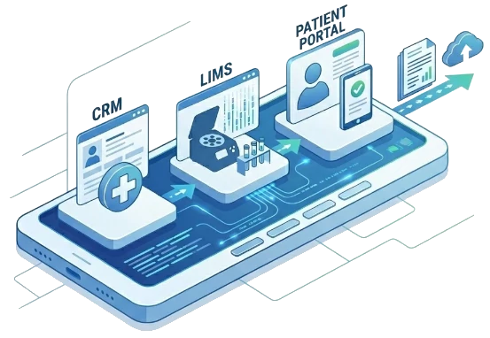 一个平台覆盖临床检测工作流程的每个阶段
