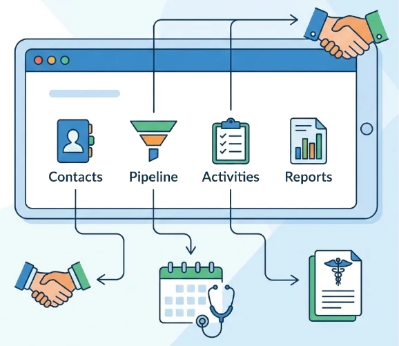 建立和管理强大的医生合作伙伴关系