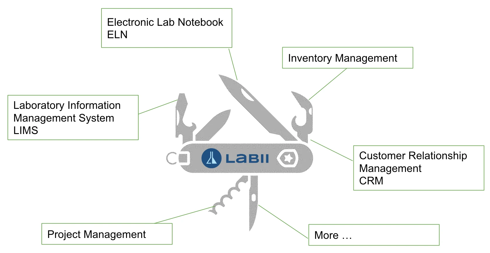 All In One Data Platform