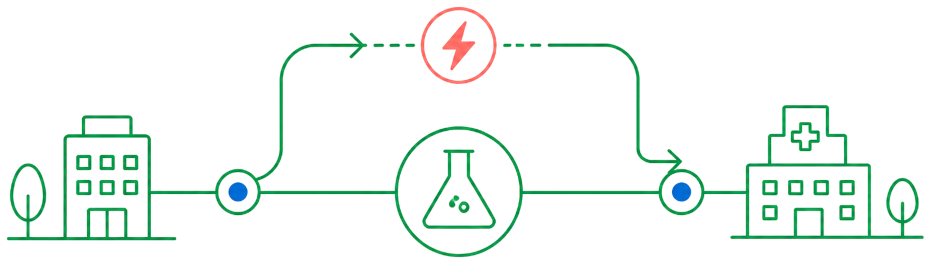 Maintain Critical Operations with a Business Continuity Plan