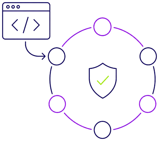Apply a Controlled Software Development Life Cycle