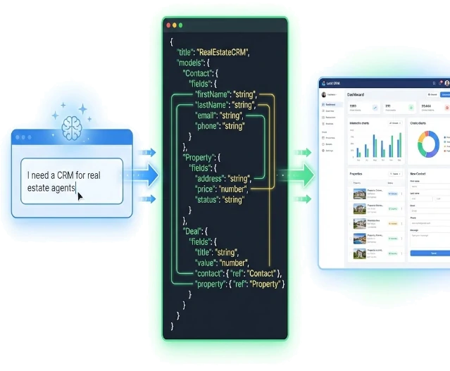 AI助力,几分钟从想法到上线