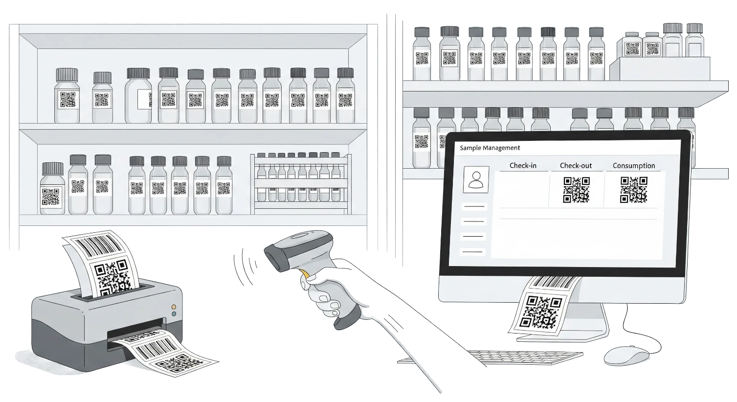 Speed Up Labeling and Tracking