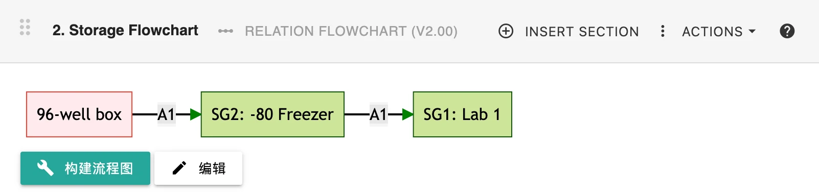 Visualize Storage Hierarchies with Flowchart