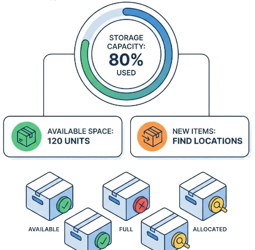 实时空间使用和可用性