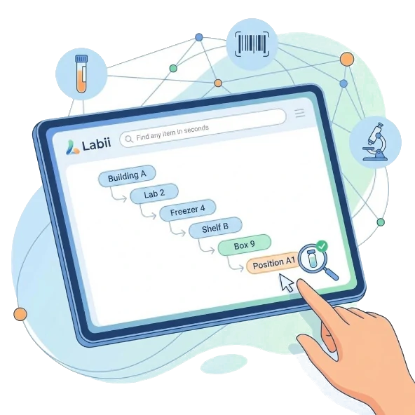 以项目为中心的存储树视图