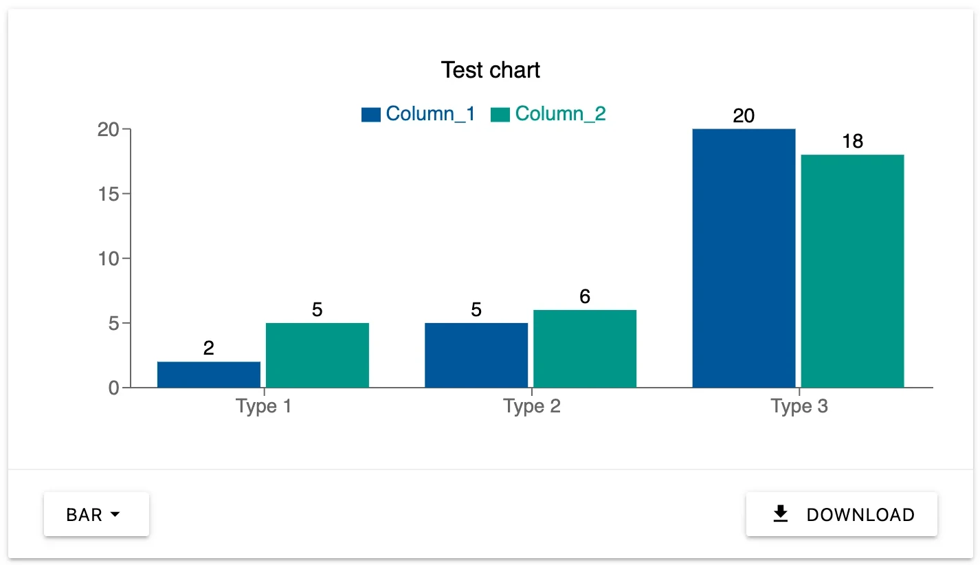 Gain Instant Insights with Labii's Dashboard Widgets