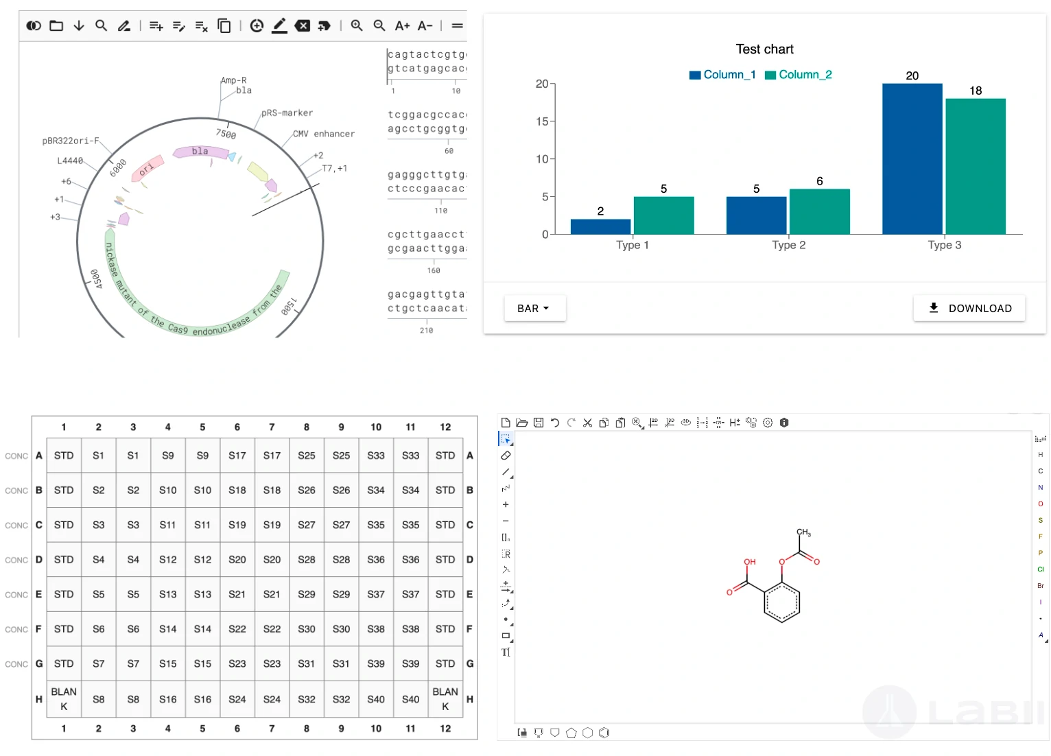 Labii Widgets: Your Solution for Customized Data Display in ELN