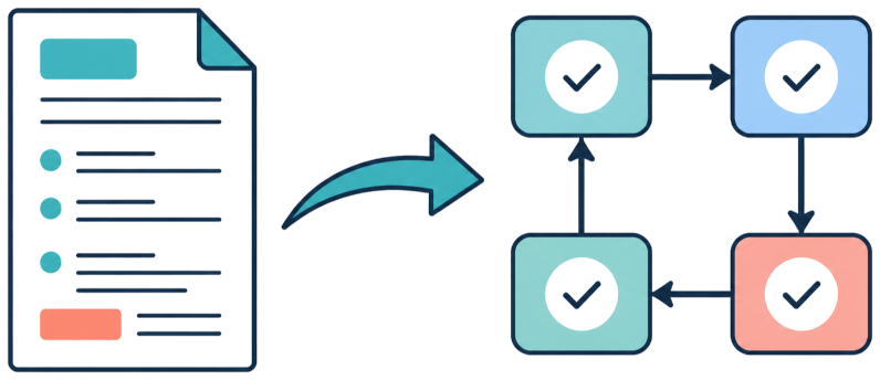 Turn Any SOP Into a Visual Workflow