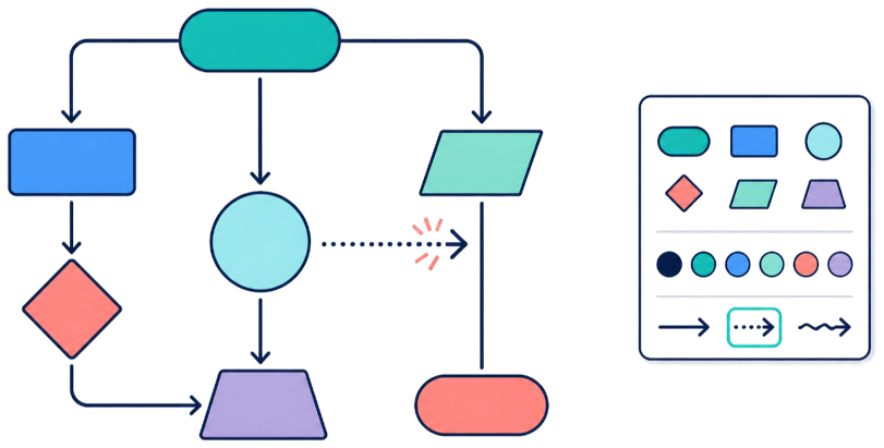 Design Flows That Communicate at a Glance